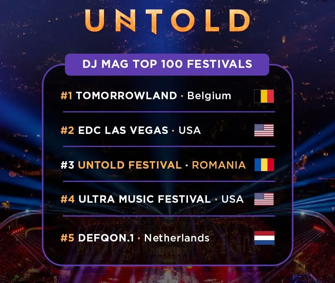 UNTOLD, locul al treilea în clasamentul festivalurilor DJ Mag din lume, pentru al treilea an consecutiv.