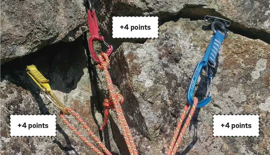 Evaluarea ancorelor în alpinism: metoda de 12 puncte